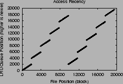\includegraphics[width=2.2in]{Figures/LRUrecency.eps}